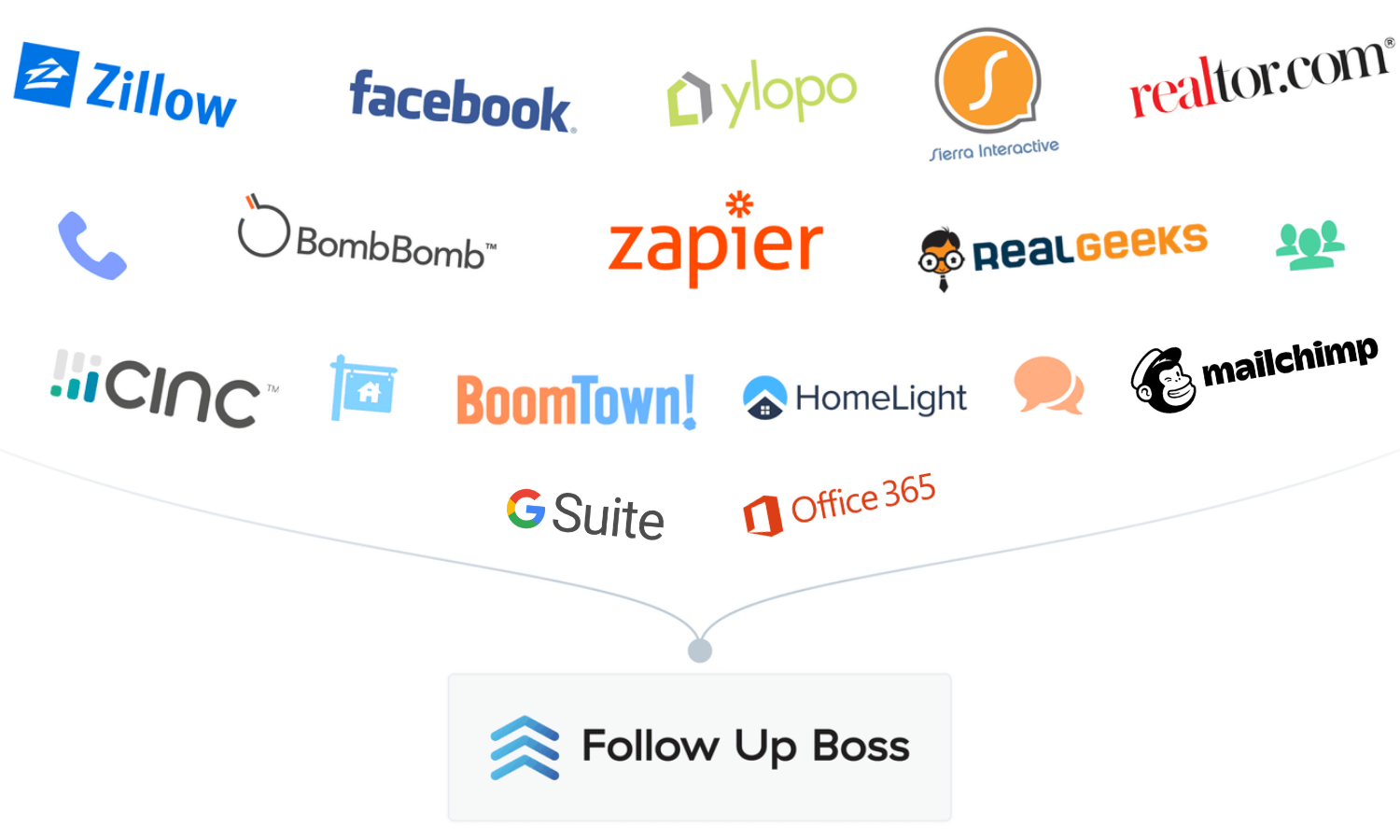 Integrations