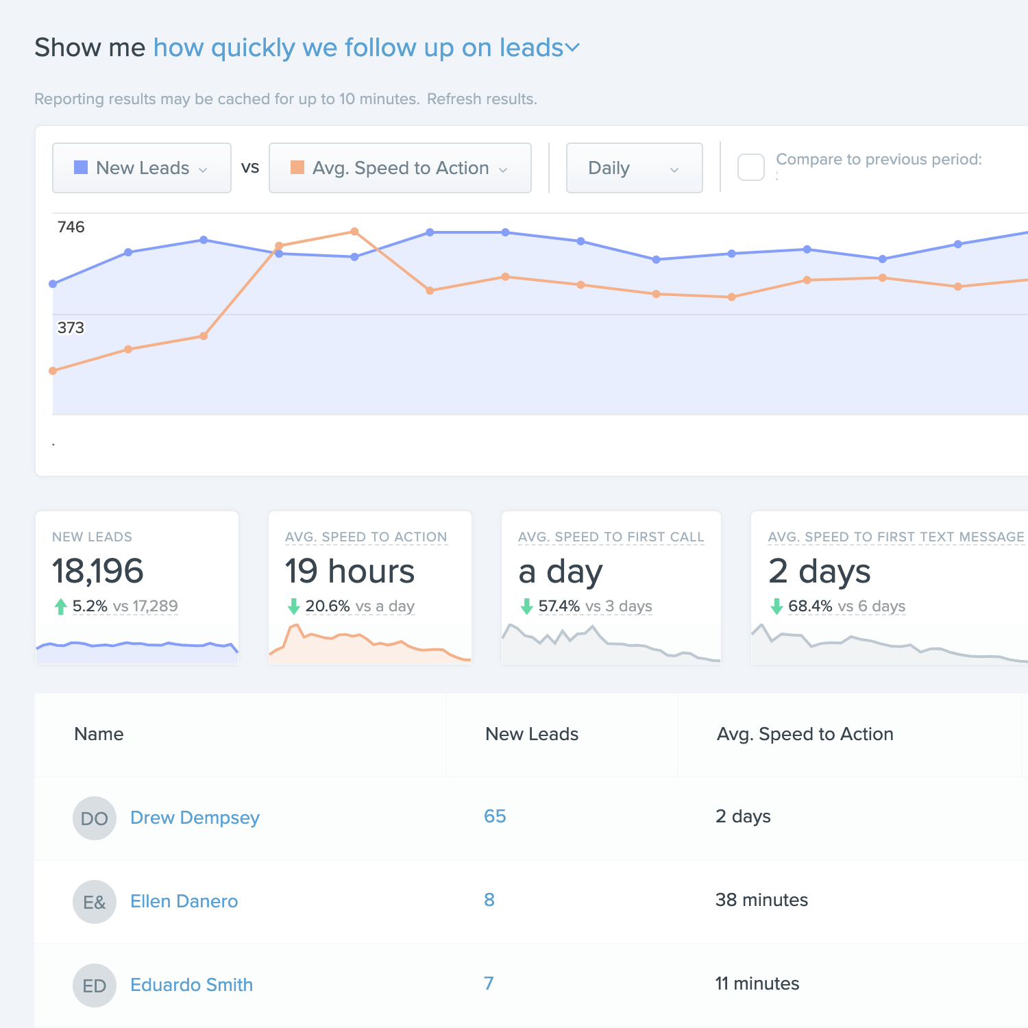 CRM Report